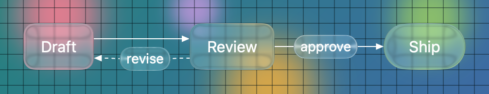 Each part drawn its own way, with MyGo’s glass.