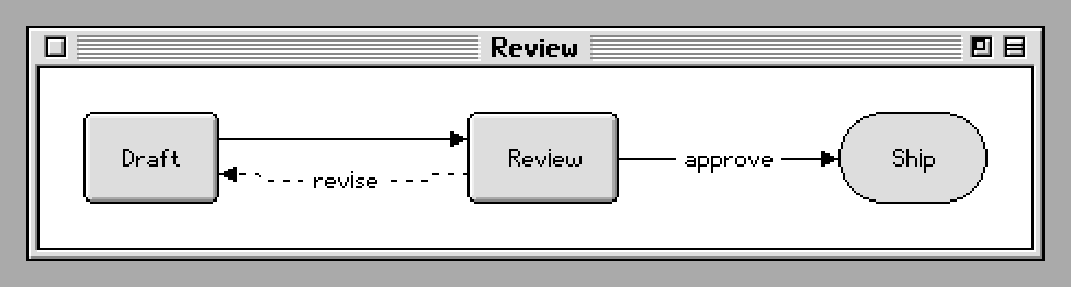 Laid out again in bitmap faces, and drawn a pixel at a time.